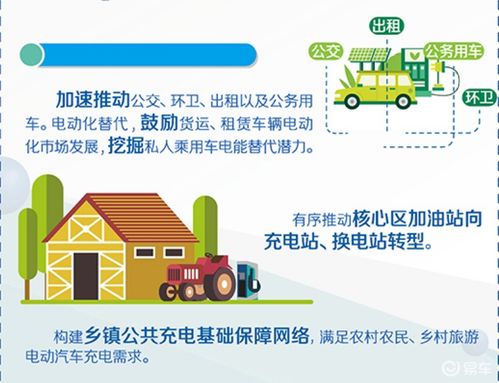 北京市“十四五”時(shí)期電力發(fā)展規(guī)劃 加油站轉(zhuǎn)型與充電換電規(guī)劃下的房地產(chǎn)咨詢(xún)服務(wù)機(jī)遇