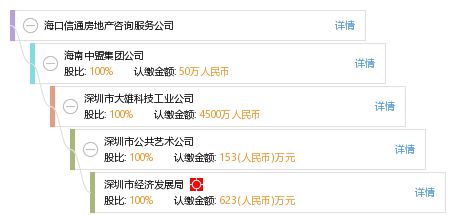 海口信通房地產(chǎn)咨詢服務公司 專業(yè)引領，助您洞悉瓊州地產(chǎn)新機遇